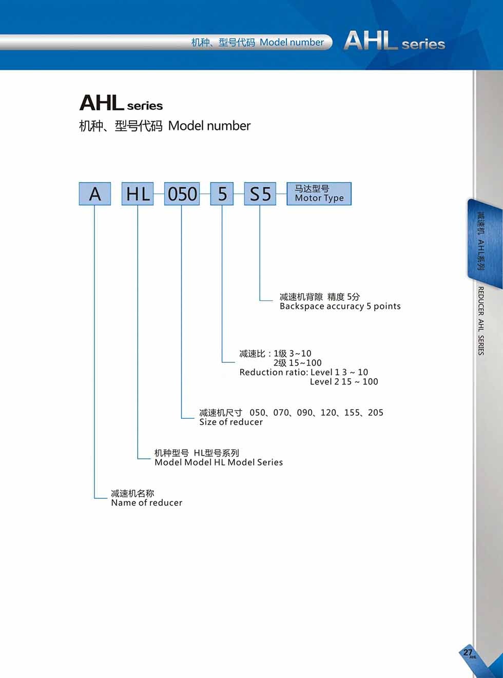 AHL (3)