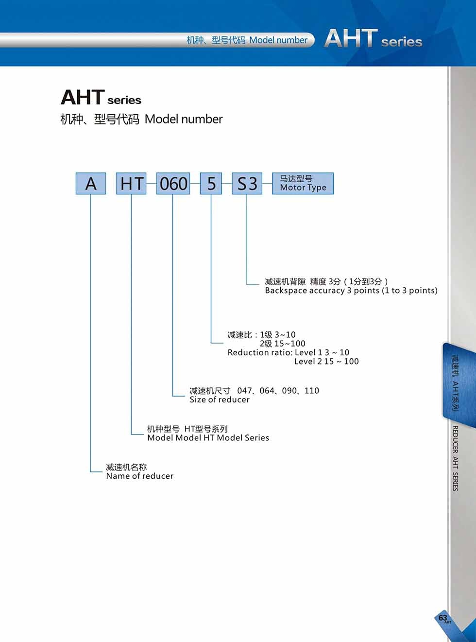 AHT (3)