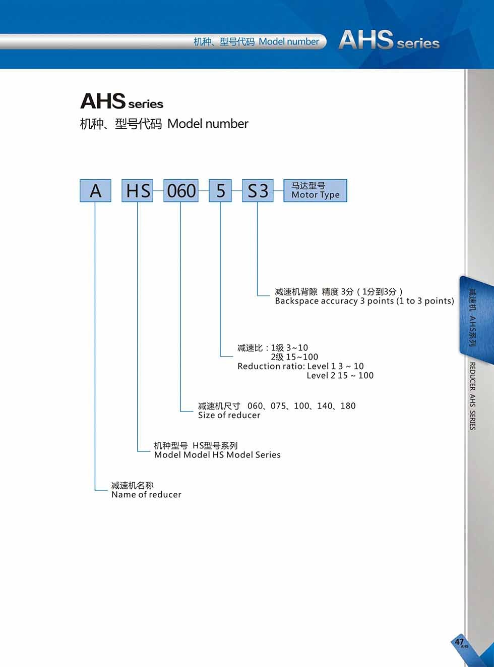 AHS (3)