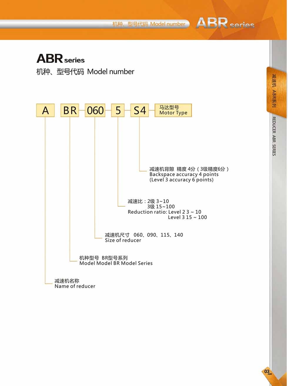 ABR (3)