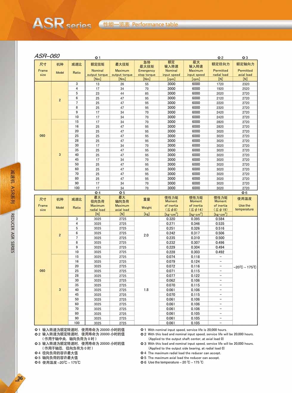 ASR (4)