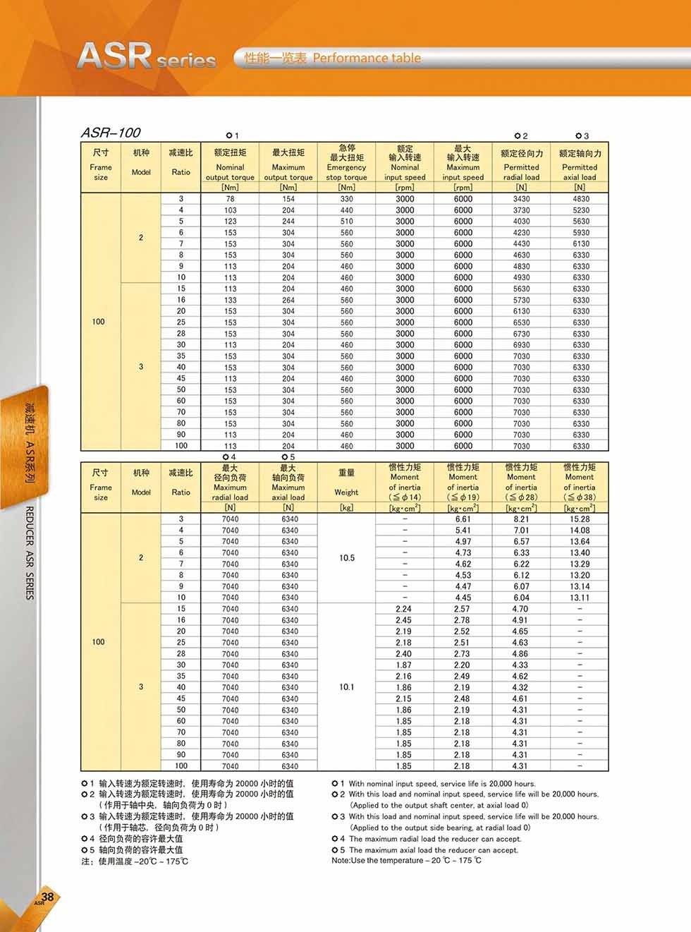 ASR (6)